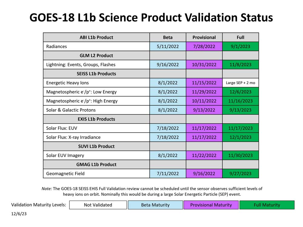 GOES-18 L1B Science Product Validation Status image