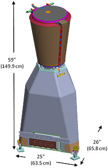 GLM Sensor 3d Rendering