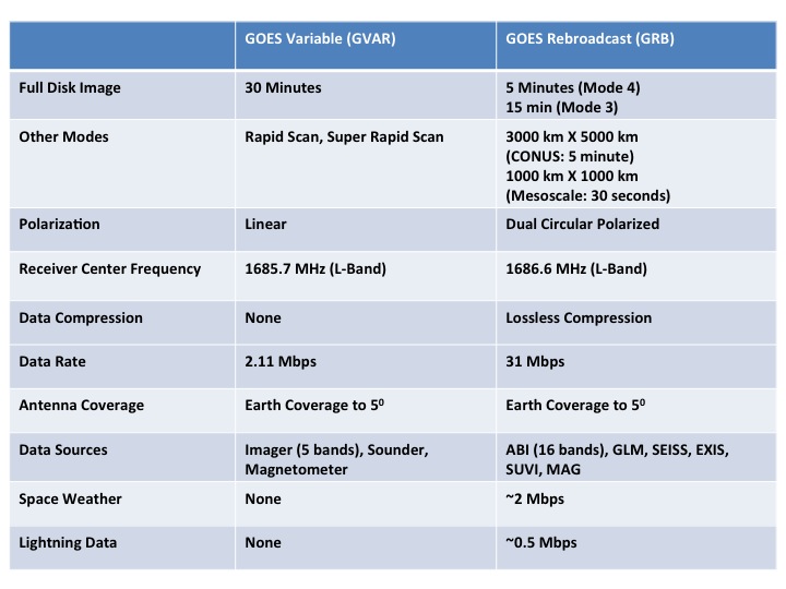 GVAR to GRB table