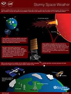 Stormy Space Weather